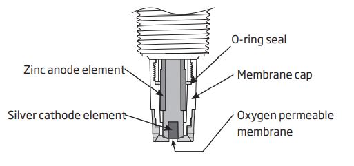 Capteur d'oxygène dissous (galvanique) pour appareil de mesure